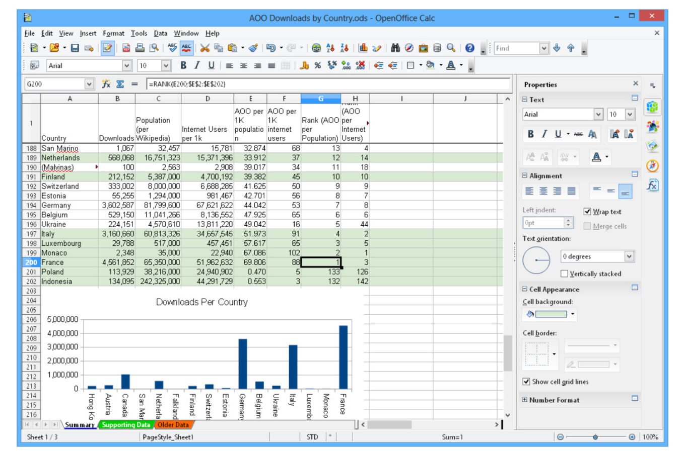 Créer liste de choix OpenOffice Calc