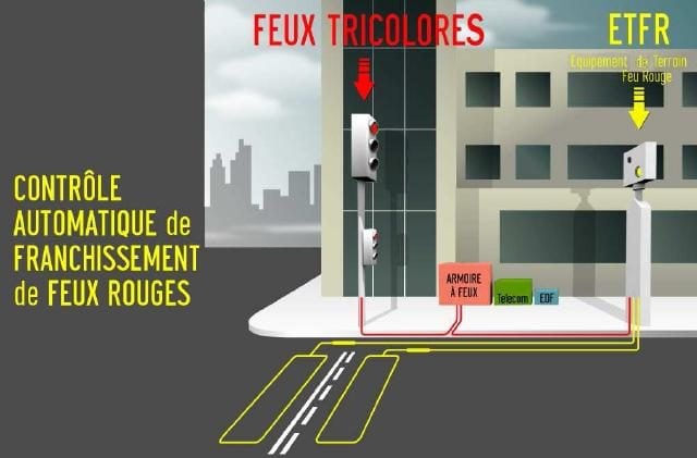 Deux points de contrôle de part et d'autre du feu