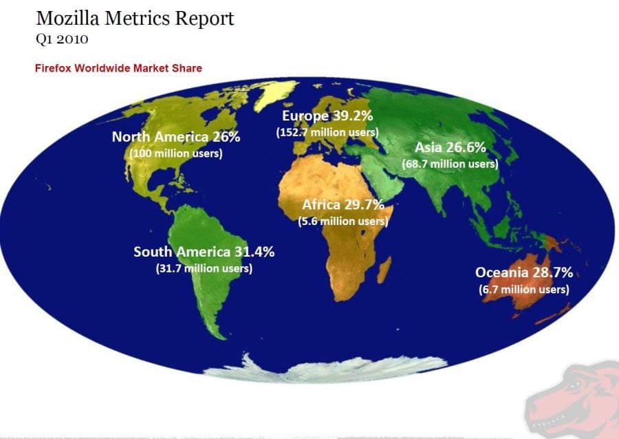 Source : Mozilla
