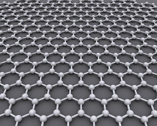 Le graphène est un cristal bidimensionnel constituié d'atomes de carbone.