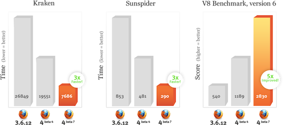 Source : Mozilla