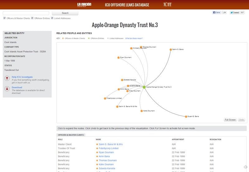 Exemple de requête sur Offshore Leaks Database
