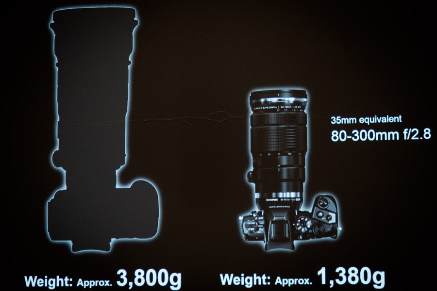 Olympus 40-150