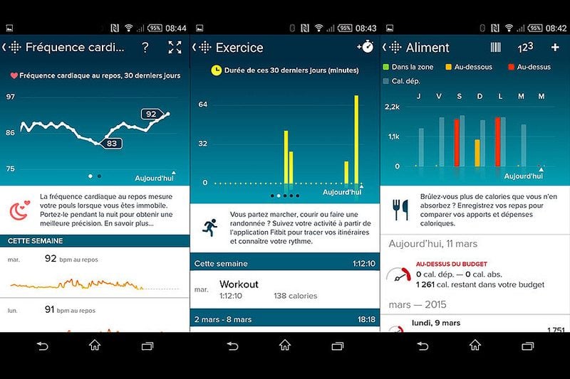 De gauche à droite : analyses du rythme cardiaque, des exercices, des calories absorbées