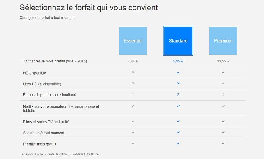 Les nouveaux tarifs de Netflix en France