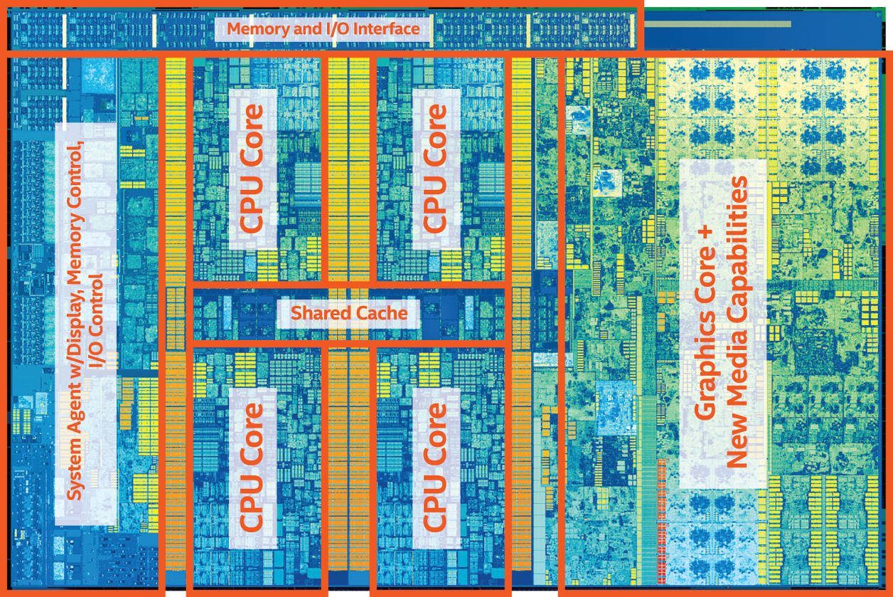 Kaby Lake Processeur Intel