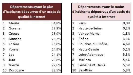 Les départements les moins bien servis à gauche et les plus privilégiés à droite.