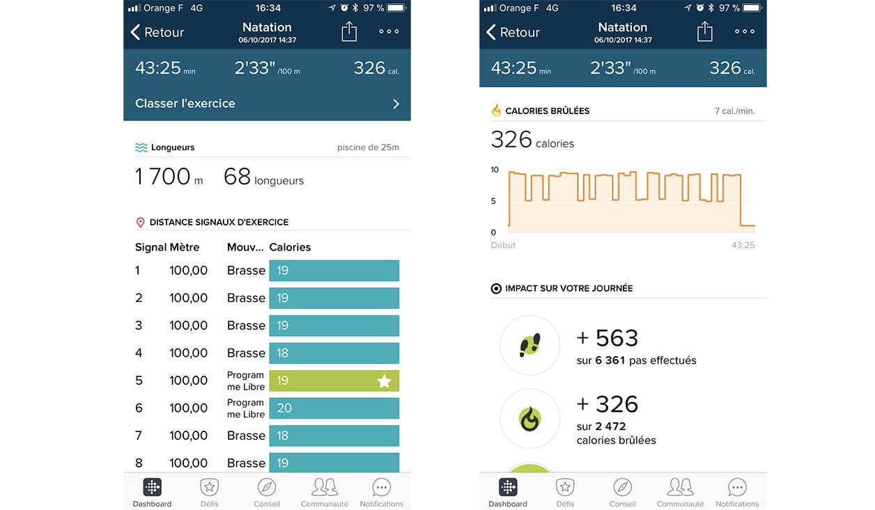 Interface de l'application Fitbit