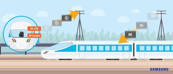 Des antennes ont été installées le long de la voie ferrée et sur le train.