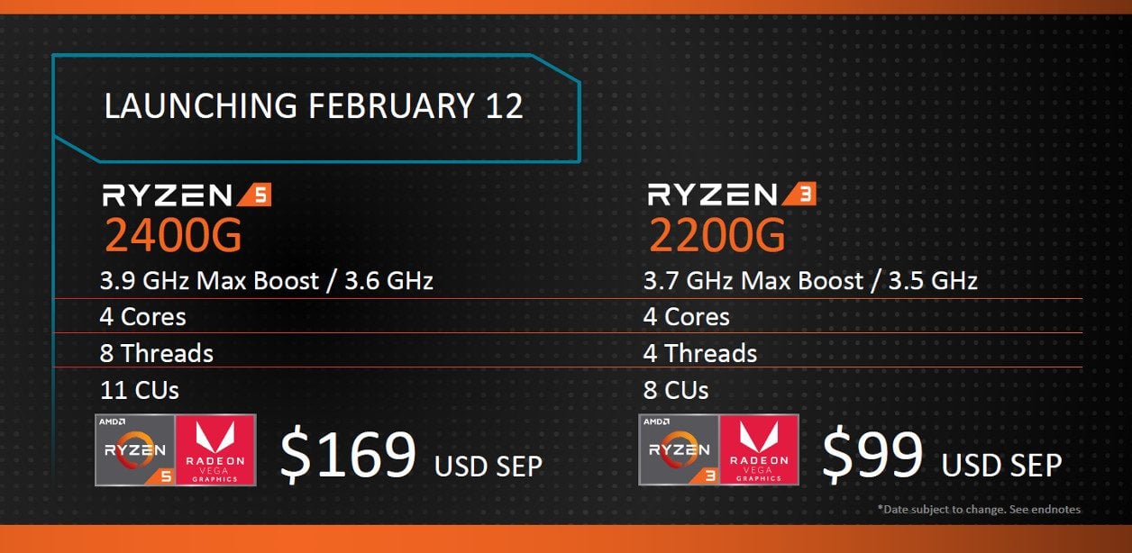 AMD CES 2018