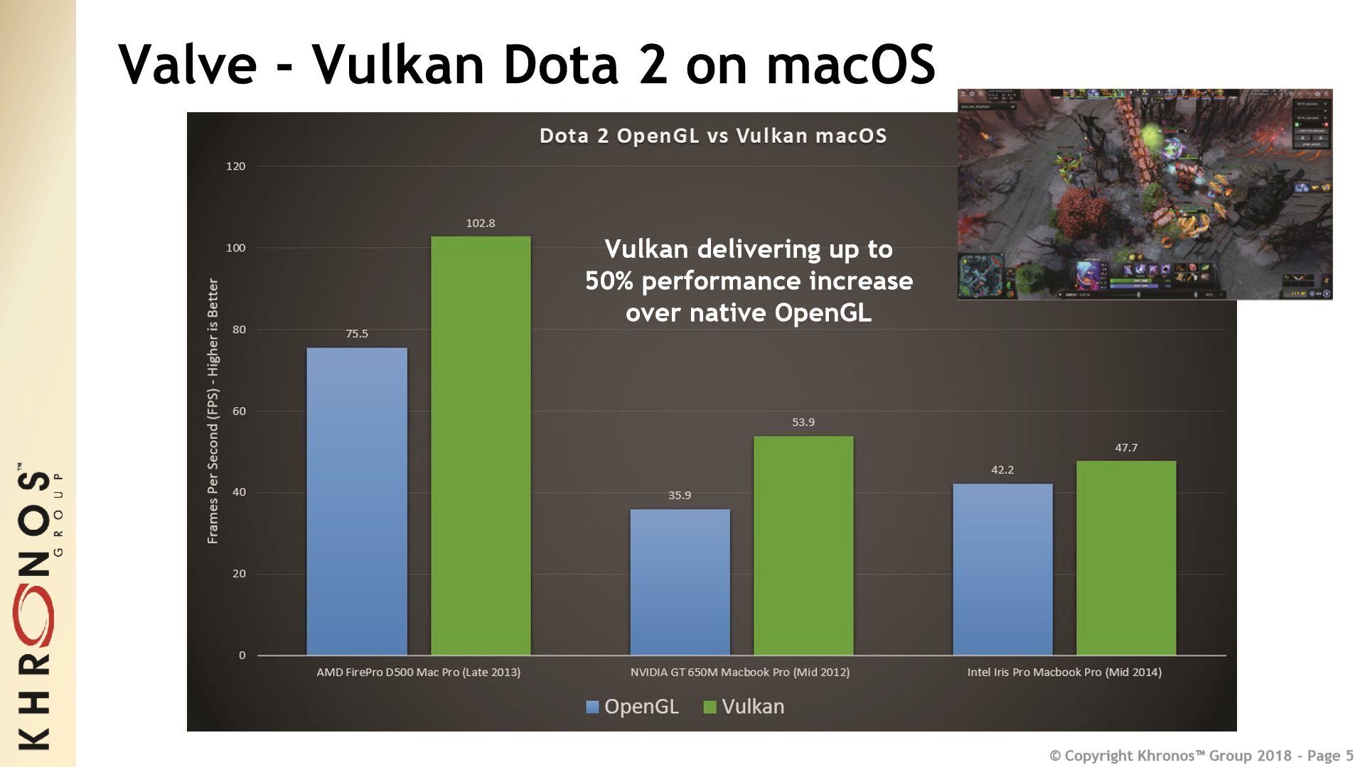 Vulkan on macOS