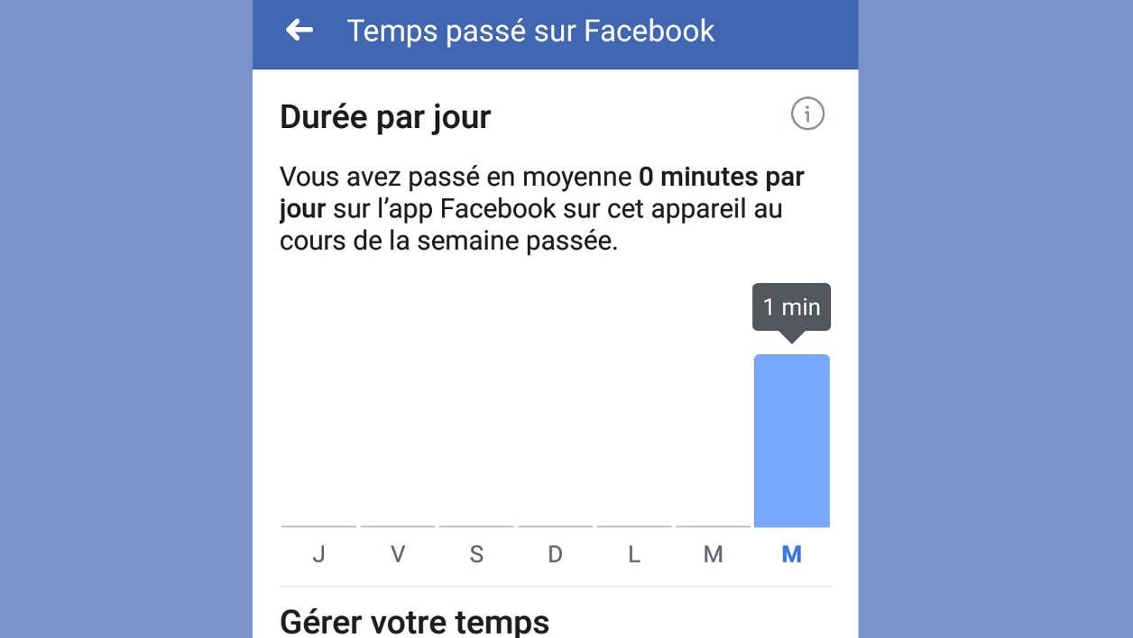 Temps passé sur FB Appli