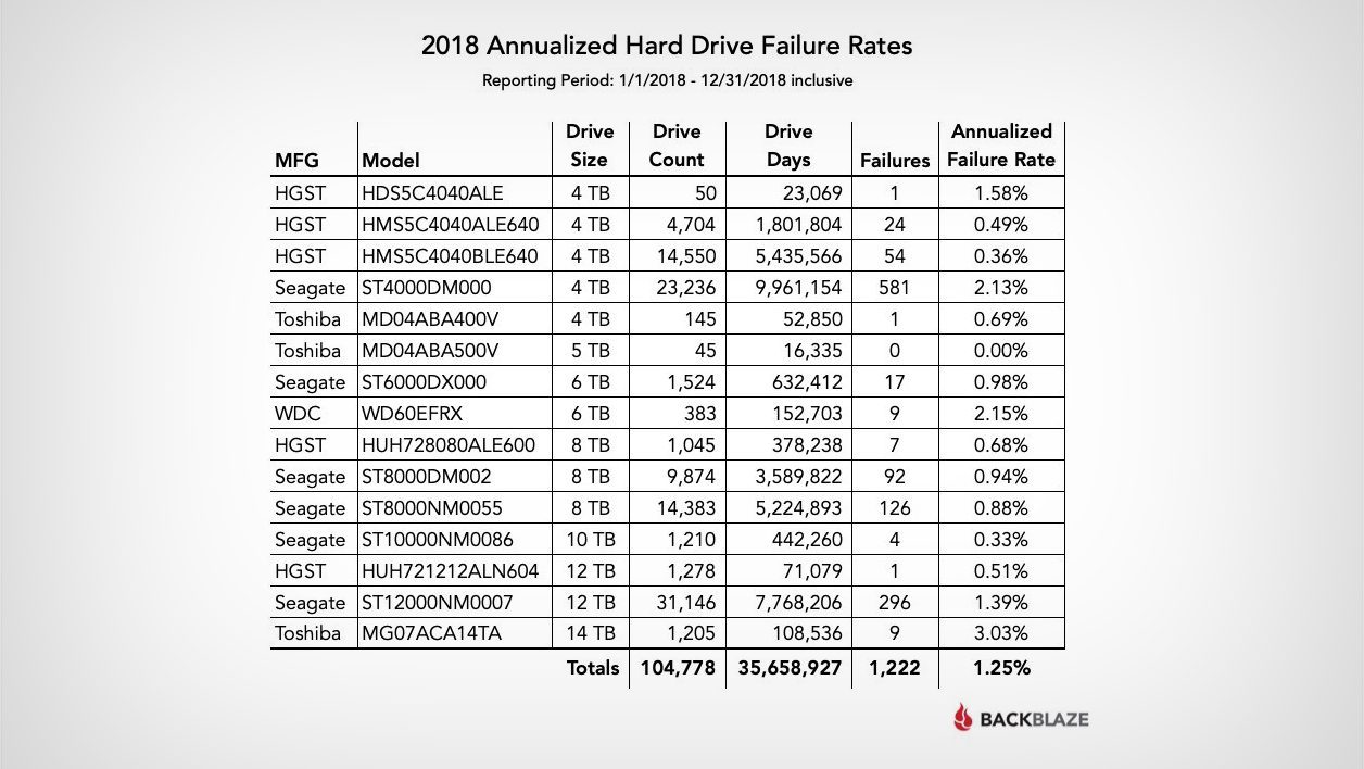BackBlaze_data