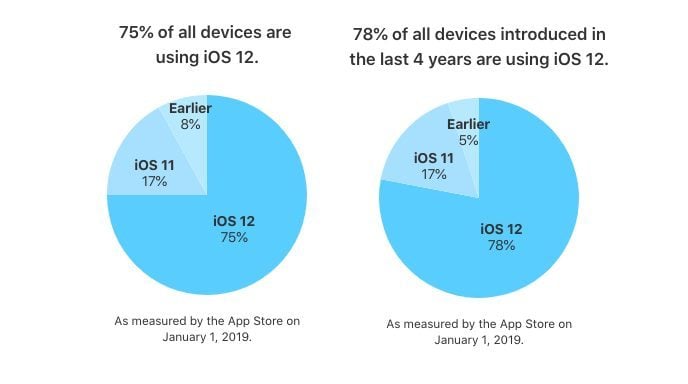 ios12