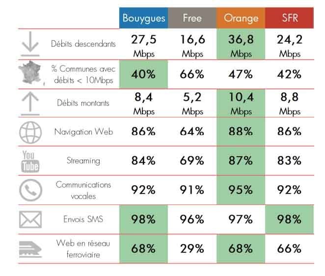 Le bilan de l'étude de Qosi sur l'année 2018.