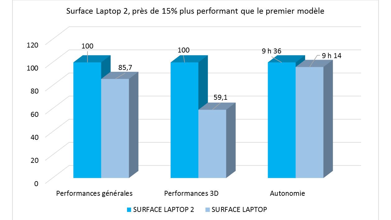 SurfaceLaptop2vs1.jpg