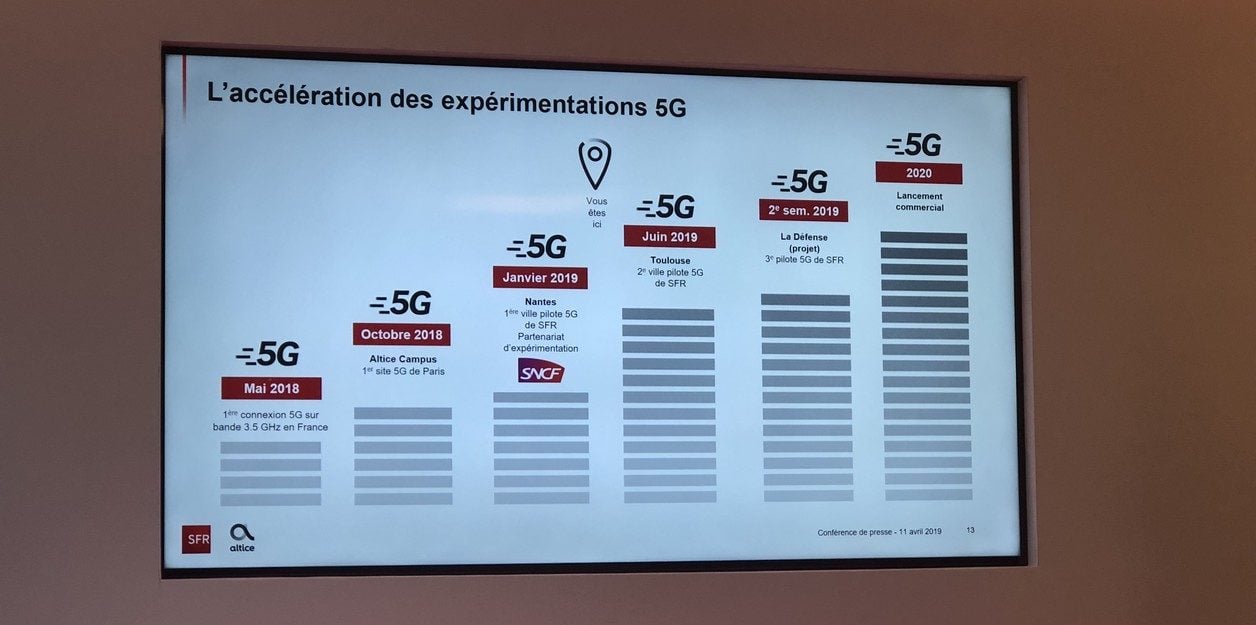 Le calendrier 5G de SFR.