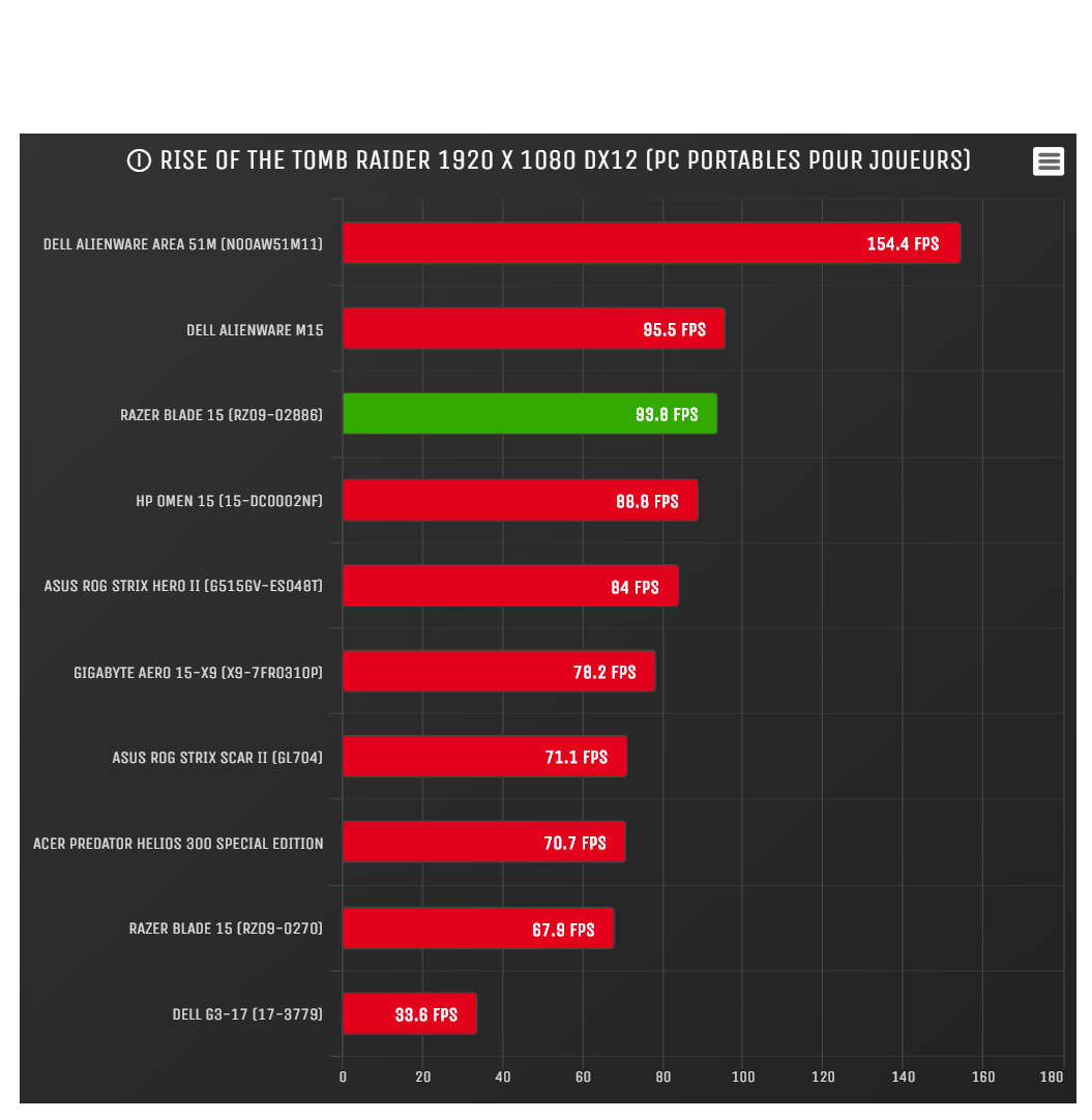 TombRaider_RazerBlade15_2019.PNG