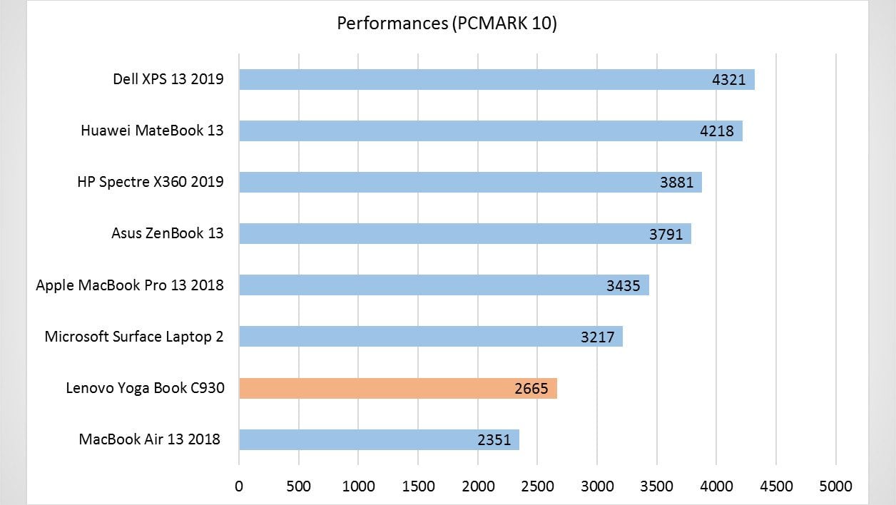 Performances.jpg