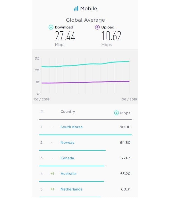 Le classement mondial du mois de juin.