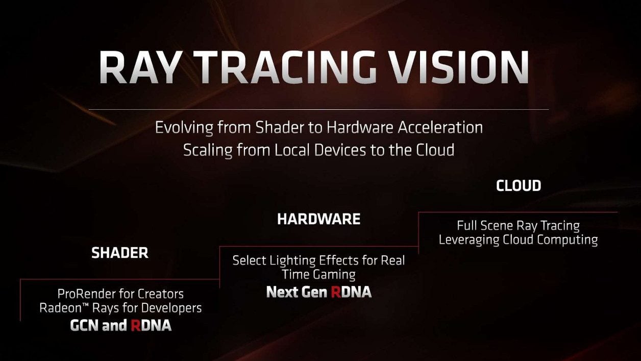AMD Ray Tracing Vision