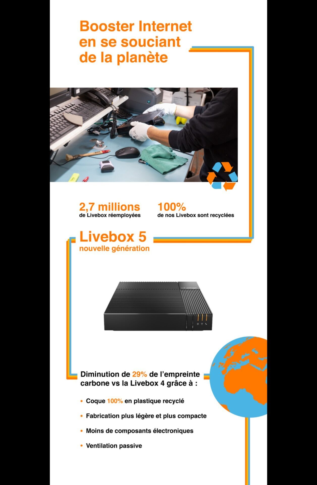 L'infographie vantant les mérites environnementaux de la Livebox 5.