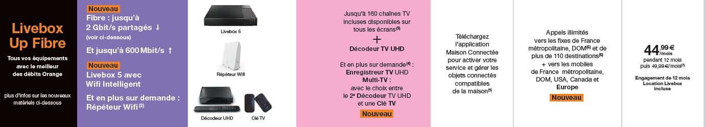 L'offre commerciale Livebox Up Fibre.