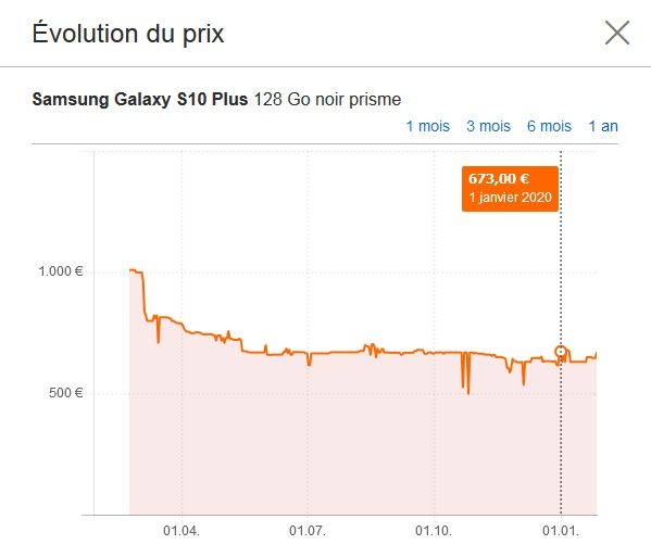 Prix S10+