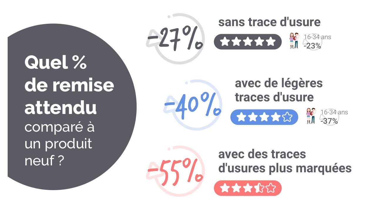 Recommerce