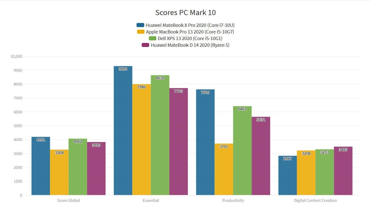Huawei MateBook X Pro 2020