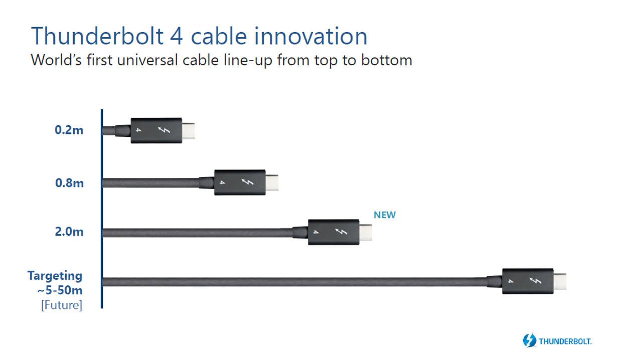 Thunderbolt 4