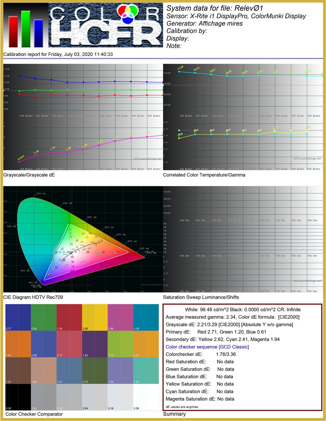 Le test colorimétrique