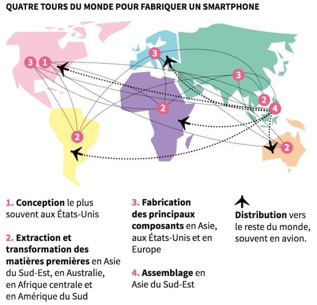 Le circuit mondial d'un smartphone.