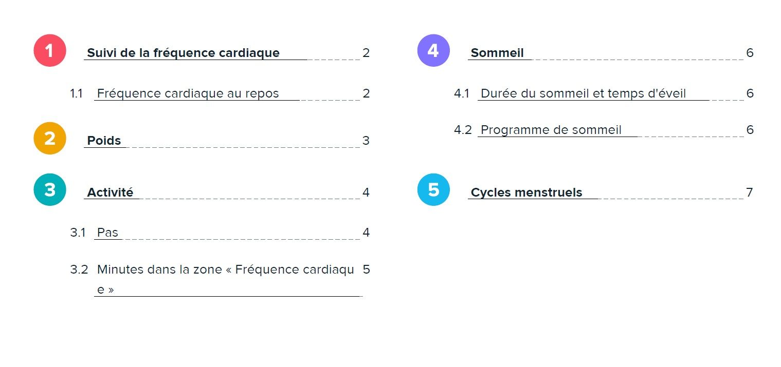 Le sommaire du rapport disponible avec l'option payante Premium.