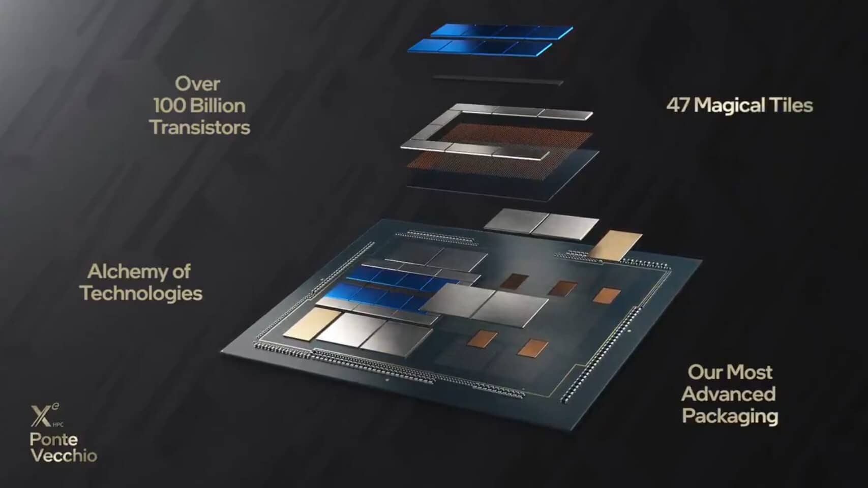 Intel Ponte Vecchio