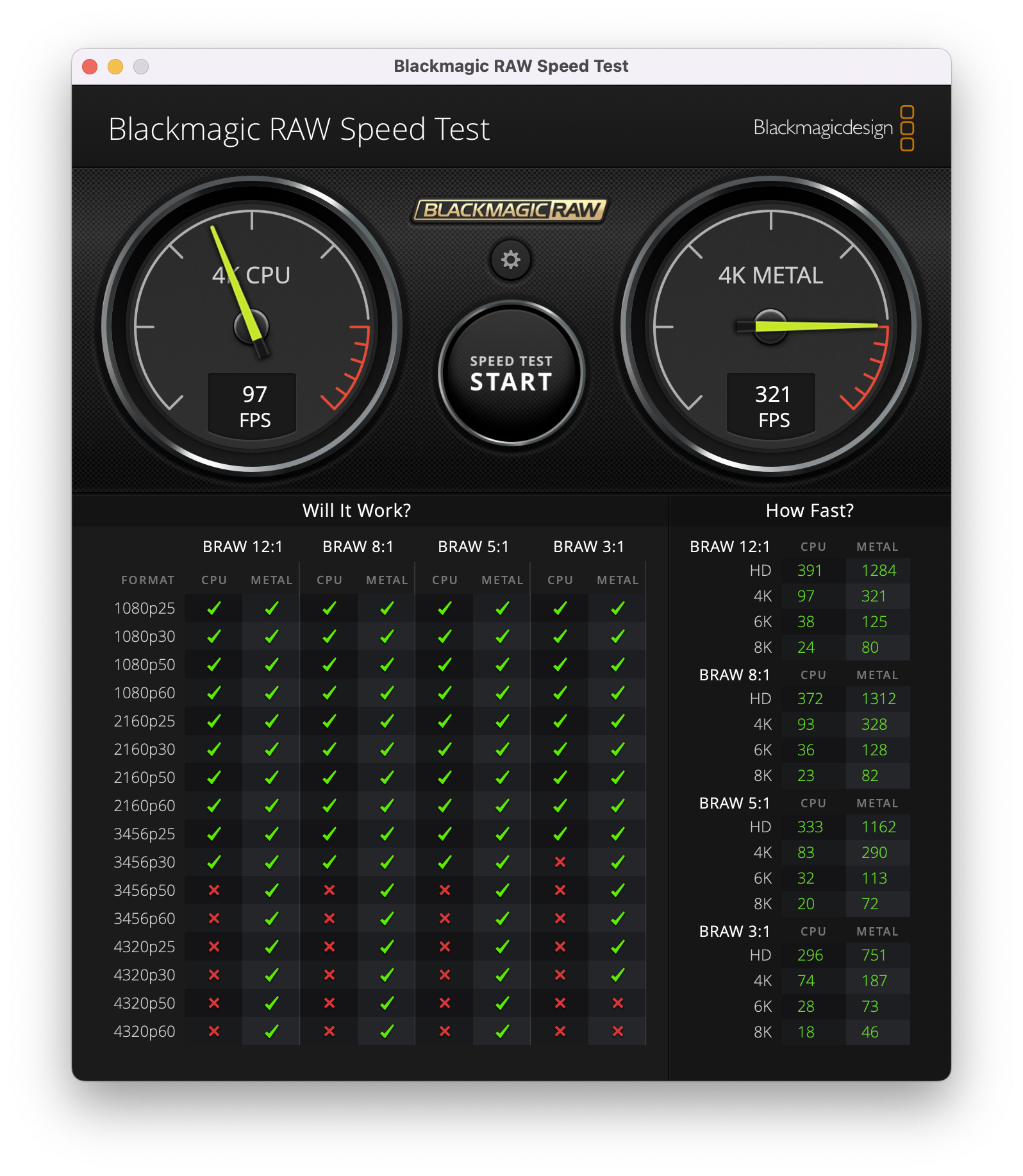 L'outil BlackMagic Raw permet de prendre consciente de la puissance du M2.