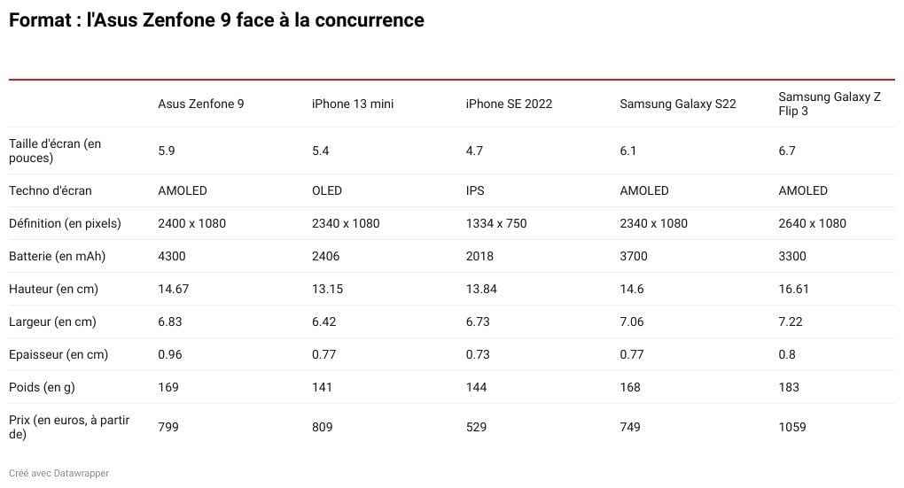 format asus zenfone 9