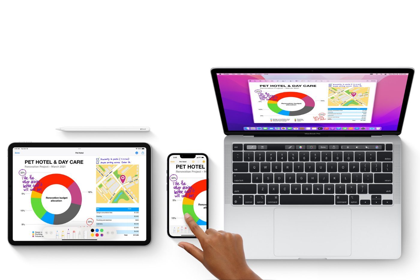 apple mac iphone ipad