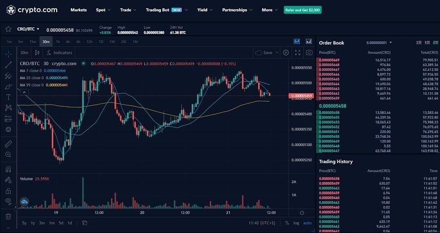interface de trading crypto com