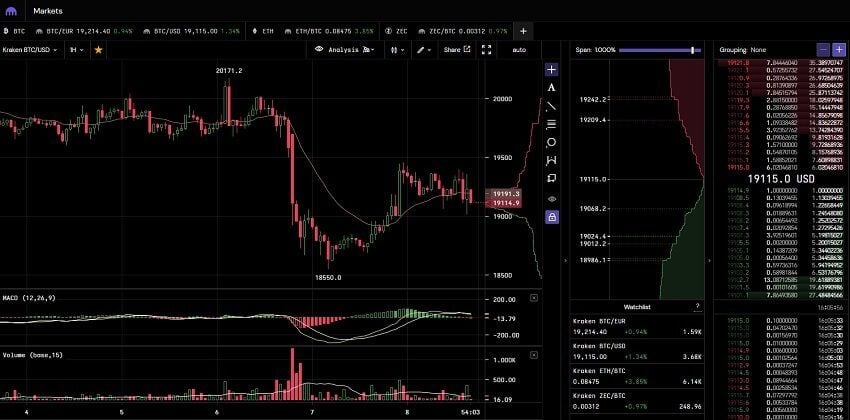 interface trading kraken