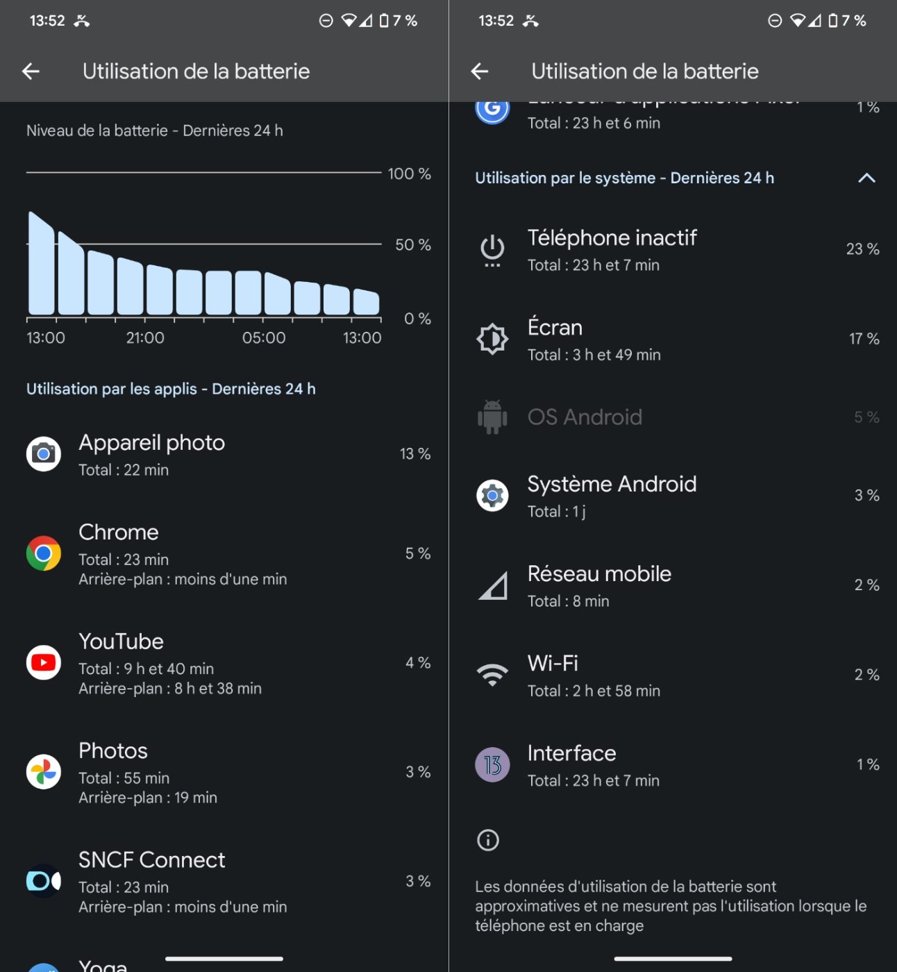 autonomie google pixel 7 pro
