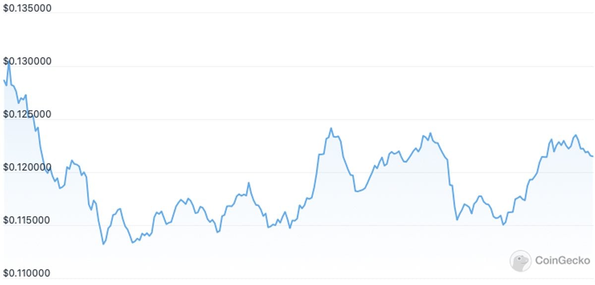 cours dogecoin