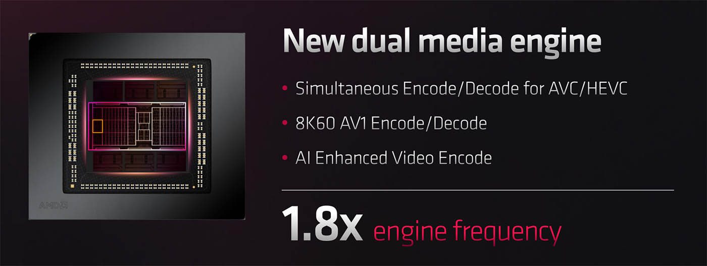Dual Media Engine