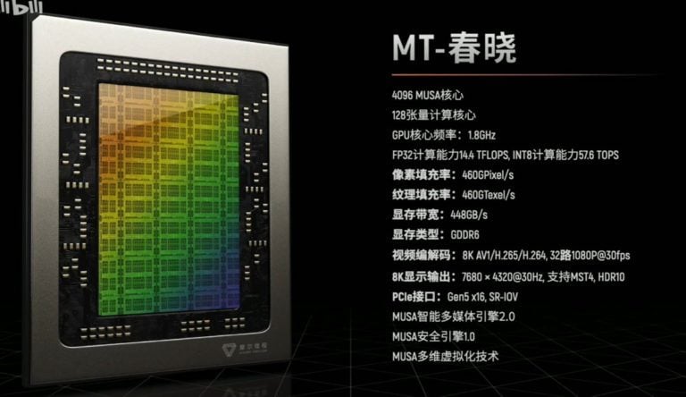 Les détails du GPU MTT S80