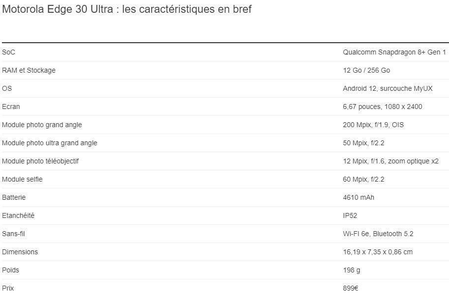 Motorola Edge 30 Ultra - les Specs