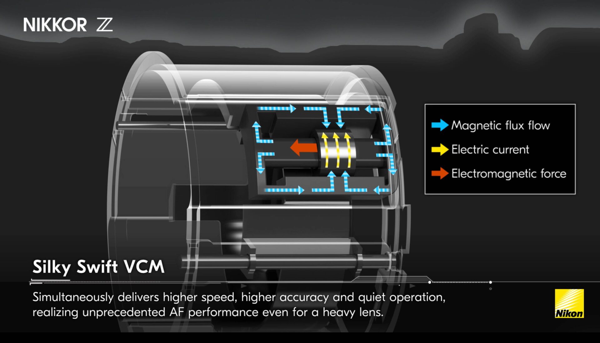 Silky Swift VCM