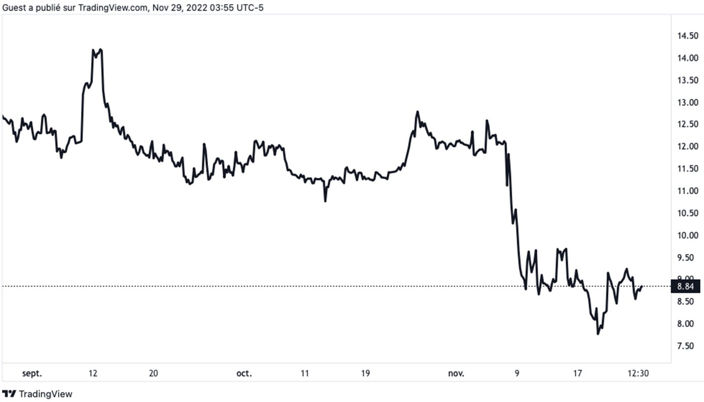 cours gbtc