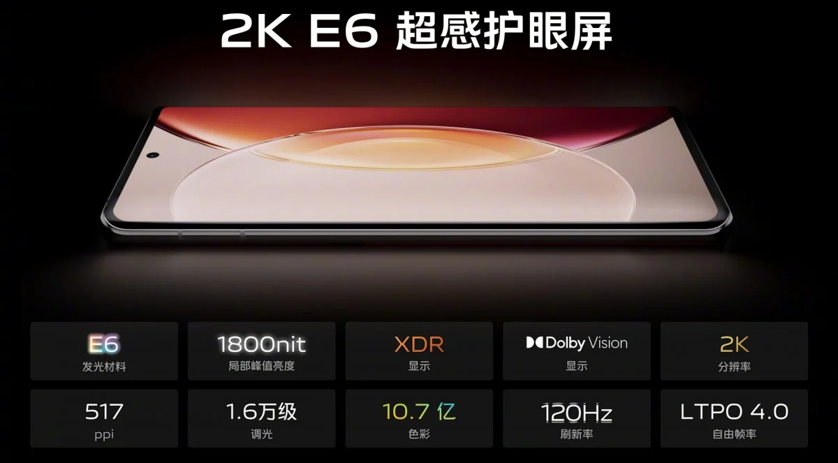 ecran oled smartphone e6