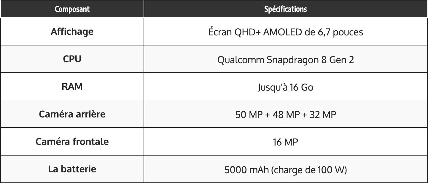 fiche technique oneplus 11