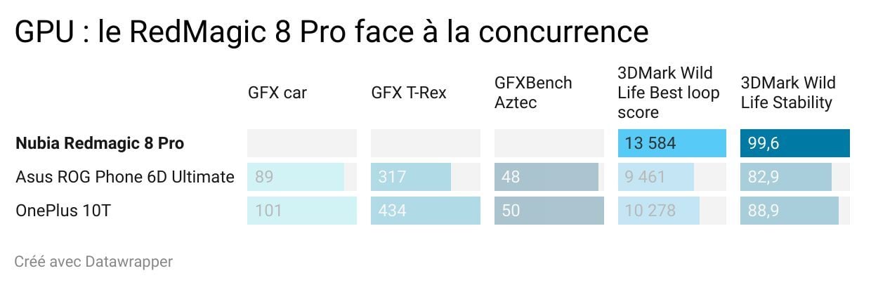 redmagic 8 pro gpu